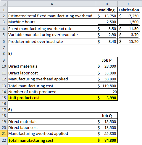 A B C 1 Molding Fabrication 2 Estimated total fixed manufacturing overhead $ 13,750 $ 17,250 3 Machine hours 2,500 1,500 4 Fi