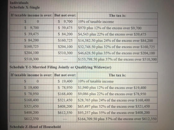 Individuals Schedule X-Single If taxable income is over: But not over: The tax is: $ 9,700 10% of taxable income $ 9,700 $ 39