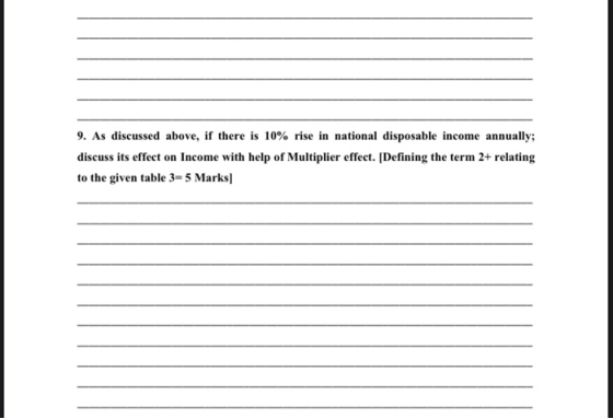 9. As discussed above, if there is 10% rise in national disposable income annually; discuss its effect on Income with help of
