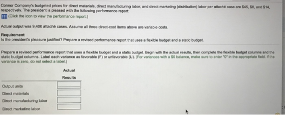Connor Companys budgeted prices for direct materials, direct manufacturing labor, and direct marketing (distribution) labor