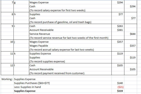 7 $294 Wages Expense Cash To record salary expense for first two weeks) Supplies Cash To record purchase of gasoline, oil and trash bags Cash Account Receivable Service Revenue $294 8 h $77 $77 $263 S381 $644 To record service revenue for last two weeks of the first month Wages Expense Wages Payable To record accrual salary expense for last two weeks Supplies Expense Supplies $357 S357 11 k $119 $119 To record supplies expense Cash Account Receivable 12I $105 $105 To record pavment received from customer Working: Supplies Expense Supplies Purchases [$63+$77] Less: Supplies in hand Supplies Expense $140 ($21 $119