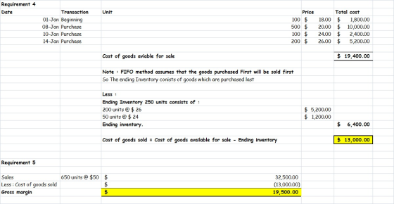 Requirement 4 Date Unit Transaction 01-Jan Beginning 08-Jan Purchase 10-Jan Purchase 14-Jan Purchase Price 100 $ 500 $ 100 $