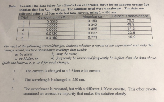 Data: Consider the data below for a Beers Law calibration curve for an aqueous orange dye solution that has 2. mx450 nm. The