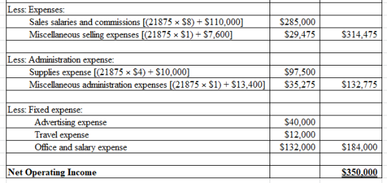 Less: Expenses: Sales salaries and commissions [(21875 x $8) + $110,000] Miscellaneous selling expenses [(21875 $1) + $7,600]