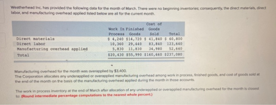 Weatherhead Inc. has provided the following data for the month of March. There were no beginning inventories, consequently, t