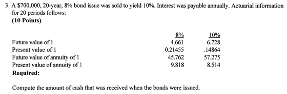 3. A $700,000, 20-year, 8% bond issue was sold to yield 10%. Interest was payable annually. Actuarial information for 20 peri