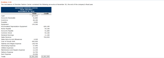 Problem 3-04 The trial balance of Sheridan Fashion Center contained the following accounts at November 30, the end of the com