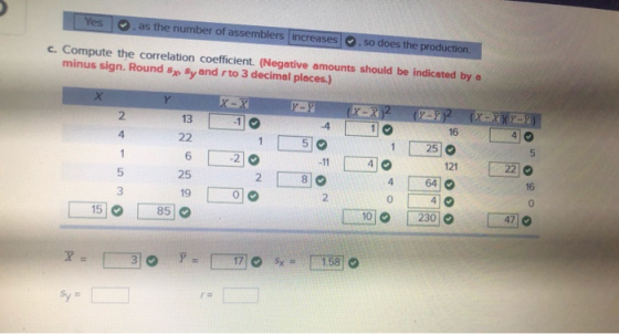 Yes as the number of assemblers increases . so does the production c. Compute the correlation coefficient. (Negative amounts