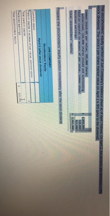 The stockholders equity sectlon of Jun Companys balance sheet as of April 1 follows. On April 2, Jun declares and distribut