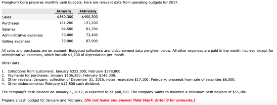 Pronghorn Corp prepares monthly cash budgets. Here are relevant data from operating budgets for 2017. Sales Purchases January