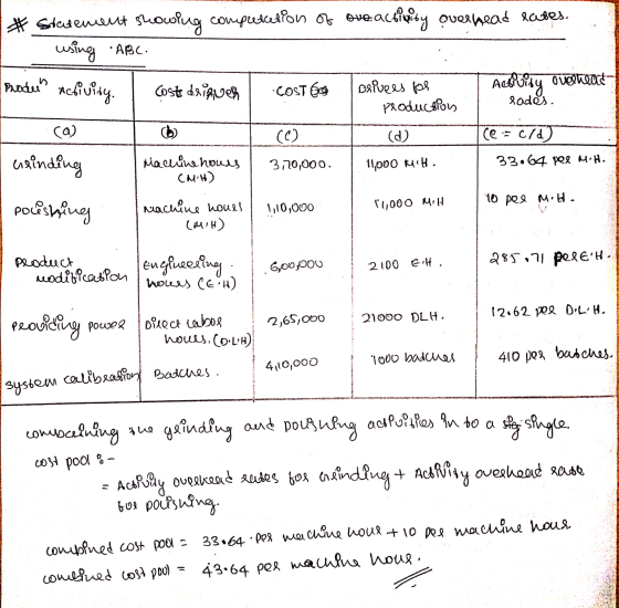 # Stasement showing compretcellons of eve activity overhead lates. using ABC. poden activity . Coste di avere COST 6 Drivees