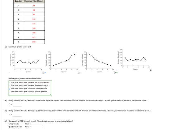 Quarter Revenue ($ millions) 1 54 2 68 3 81 4 112 5 115 6 140 7 168 8 243 9 250 (a) Construct a time series plot. 300 3001 30
