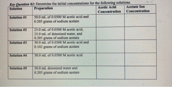 Key Ouestion #2: Determine the initial concentrations for the following solutions. Solution Preparation Acetic Acid Acetate I