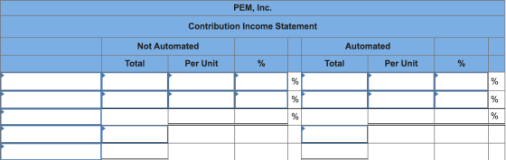 PEM, Inc. Contribution Income Statement Not Automated Automated Total P er Unit % Total Per Unit %