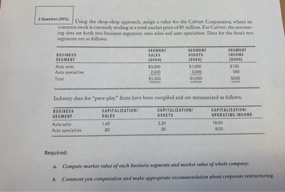 2 Question (30%) | Using the chop-shop approach, assign a value for the Calvert Corporation, where its common stock is currently trading at a total market price of S5 million. For Calvert, the account- ing data set forth two business segments: auto sales and auto specialties. Data for the firms two segments are as follows SEGMENT SALES ($000) $3,000 SEGMENT ASSETS ($000) $1,000 3,000 $4,000 SEGMENT NCOME (s000) $150 500 $650 BUSINESSs SEGMENT Auto sales Auto specialties Total 2,500 $5,500 Industry data for pure-play firms have been compiled and are summarized as follows: CAPITALIZATION CAPITALIZATION ASSETS CAPITALIZATIONI OPERATING INCOME BUSINESS SEGMENT Auto sales Auto specialties SALES 1.40 .80 3.20 18.00 .90 8.00 Required: a. Compute market value of each business segments and market value o whole company. b. Comment you computation and make appropriate recommendation about corporate restructuring