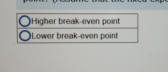 PULL JULLIUL LITINLU CAP Higher break-even point OLower break-even point