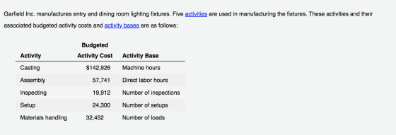 Garfield Inc. manufactures entry and dining room lighting fixtures. Five activities are used in manufacturing the fixtures. T