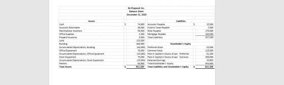 Be Prepared Inc. Balance Sheet December 31, 2020 $ $ 50,000 25,000 7,500 175,000 150,000 357,500 Assets Cash Accounts Receiva
