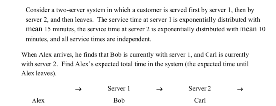 Consider a two-server system in which a customer is served first by server 1, then by server 2, and then leaves. The service time at server 1 is exponentially distributed with mean 15 minutes, the service time at server 2 is exponentially distributed with mean 10 minutes, and all service times are independent. When Alex arrives, he finds that Bob is currently with server 1, and Carl is currently with server 2. Find Alexs expected total time in the system (the expected time until Alex leaves). Server 1 Server 2 Alex Bob Carl