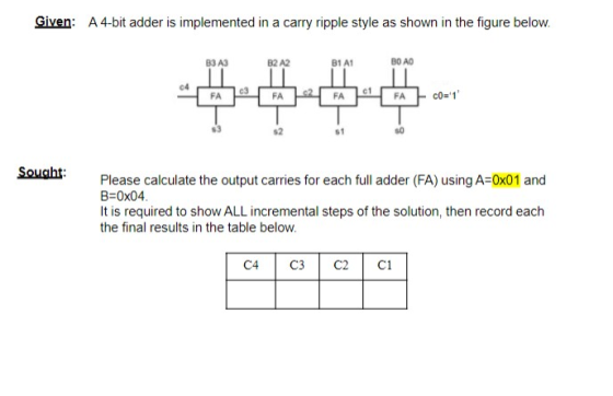 Given: A 4-bit adder is implemented in a carry ripple style as shown in the figure below. B3 A3 B2 A2 B1A1 BO AO c3 c1 FA FA