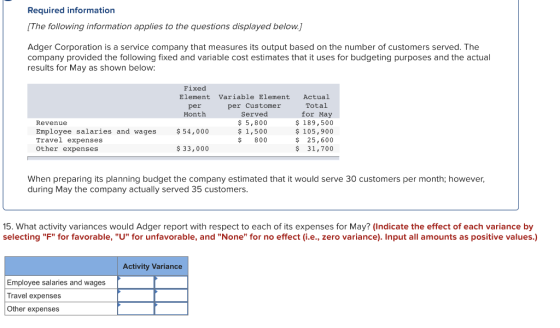 Required information [The following information applies to the questions displayed below.) Adger Corporation is a service com