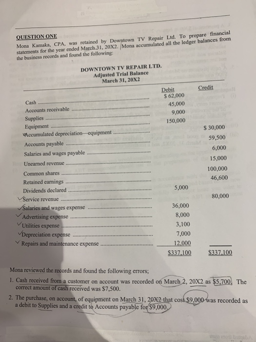 QUESTION ONE Mona Kamaka, CPA, was retained by Downtown TV Repair Ltd. To prepare financial statements for the year ended Mar