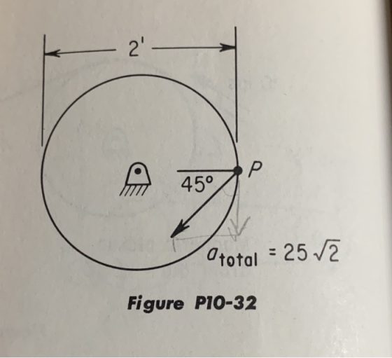 M 450 p Ototal = 25 Z Figure P10-32
