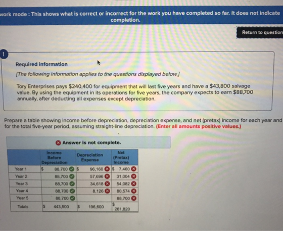 work mode : This shows what is correct or incorrect for the work you have completed so far. It does not indicate completion.