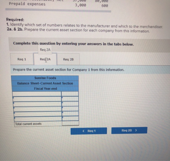 LE 3 Prepaid expenses ,UUU 3,000 80,00 600 Required: 1. Identify which set of numbers relates to the manufacturer and which t