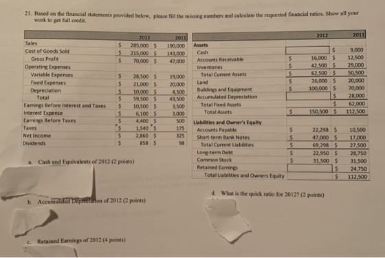 21. Based on the financial statements provided below please fill the missing numbers and calculate the requested financial ra