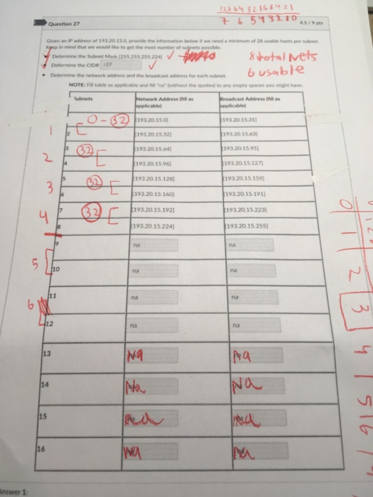nt 32 1611121 Question 27 Given an IP address of 19320 15.0 provide the informaltion below if we need a minmum of 28 unable h