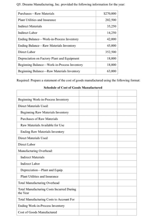 Q5. Dreams Manufacturing, Inc. provided the following information for the year: Purchases Raw Materials $270.000 Plant Utilit