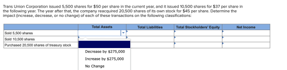Trans Union Corporation issued 5,500 shares for $50 per share in the current year, and it issued 10,500 shares for $37 per sh