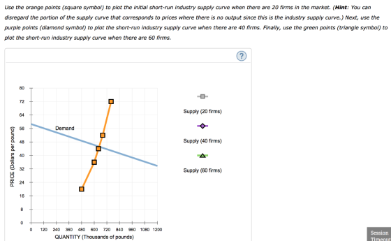 Use the orange points (square symbol) to plot the initial short-run industry supply curve when there are 20 firms in the mark