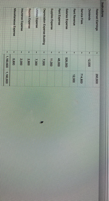Instructions Retained Earnings 293,600 Dividends 12,000 Service Fees 714,800 Rent Revenue 12,000 Salaries Expense 526,000 Ren