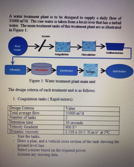 A water treatment plant is to be designed to supply a daily flow of 35000 m/d. The raw water is taken from a local river that