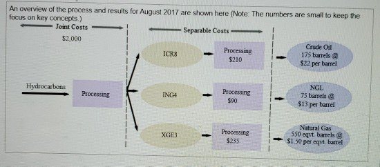 An overview of the process and results for August 2017 are shown here (Note: The numbers are small to keep the focus on key c