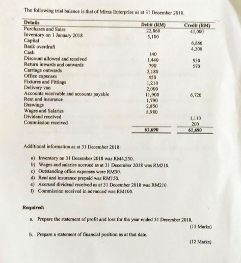 The following trial balance is that of Mirza Enterprise as at 31 December 2018, Debit (RM) 22,860 5,100 Credit (RM) 41,000 6,