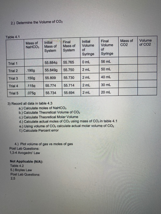 2.) Determine the Volume of CO2 Table 4.1 Mass of Initial Final NaHCO, Mass of Mass of System System Final Volume Mass of CO2