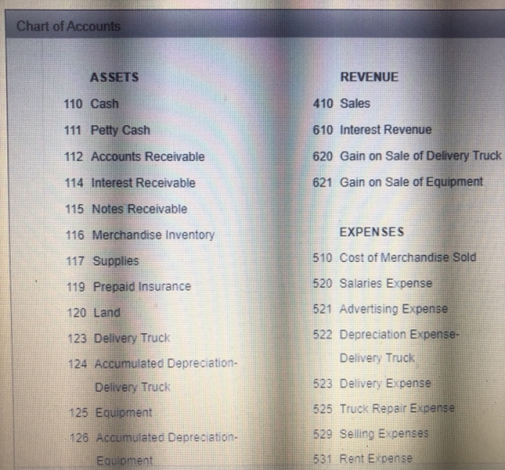 Chart of Accounts ASSETS 110 Cash 111 Petty Cash 112 Accounts Receivable REVENUE 410 Sales 610 Interest Revenue 620 Gain on S