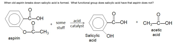 When old aspirin breaks down salicylic acid is formed. What functional group does salicylic acid have that aspirin does not?