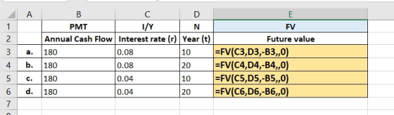A N 3 4 5 6 a. b. c. d. B C D PMT 1/Y Annual Cash Flow Interest rate (r) Year (t) 180 0.08 10 180 0.08 20 180 0.04 10 180 E F