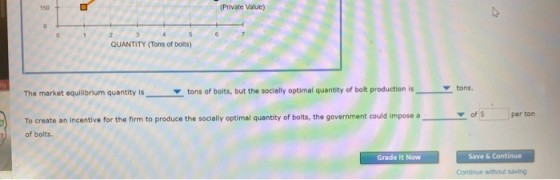 (Private Value) 150 0 5 0 1 2 QUANTITY (Tons of bolts) tons. tons of bolts, but the socially optimal quantity of bolt product