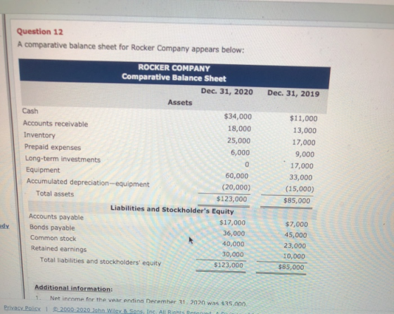 Question 12 A comparative balance sheet for Rocker Company appears below: Dec 31, 2019 ROCKER COMPANY Comparative Balance She