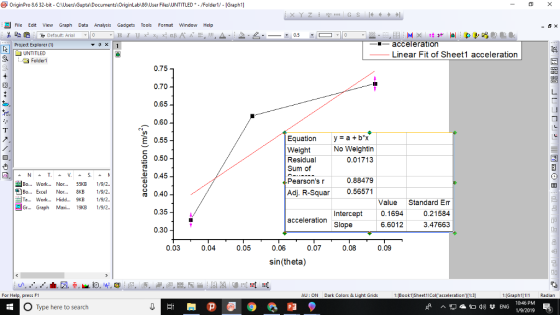 OriginPro 8.6 32-bit -ClUsersl Gupta)Documents OriginLab185User Files UNTITLED - /Folderl/ - [Graph1] File Edit View Graph Data Analysis Gadgets Tools Format Window Help よ电唱 Ph Default: Arial 10 Project Explorer 〔1〕 -acceleration UNTITLED Linear Fit of Sheet1 acceleration 0.75 0.70 0.65 0.60 E 0.55 0.50 0.45 0.40 0.35 0.30 Equation Weight Residual Sum of Pearsons r y=a+b*x No Weightin 0.01713 0.88479 Bo Work Nor 55KB 1/9/2. BoExcel No... 8KB 1/9/2. Ta Work Hidd 9KB 1/9/2. Gr Graph Maxi, 19KB 1/9/2.. Adj. R-Squar 0.56571 Intercept Slope Value Standard Er 0.1694 6.6012 0.21584 3.47663 acceleration 0.03 0.04 0.05 0.06 0.07 0.08 0.09 sin(theta) For Help, press F1 AU: ON Dark Colors& Light Grids 1:Book1jSheet1lColaccele:3 1:Graph111 Radian 10:46 PM O Type here to search 9/2019 5 7766554433 CS/Lu) uonelajaooe