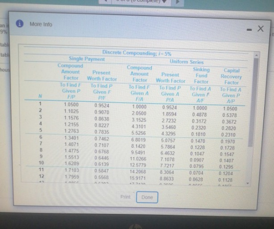 More Info an 9% - X tabl tabl thous N 1 2 3 4 5 6 7 8 9 10 11 12 Discrete Compounding; ; -5% Single Payment Uniform Series Co