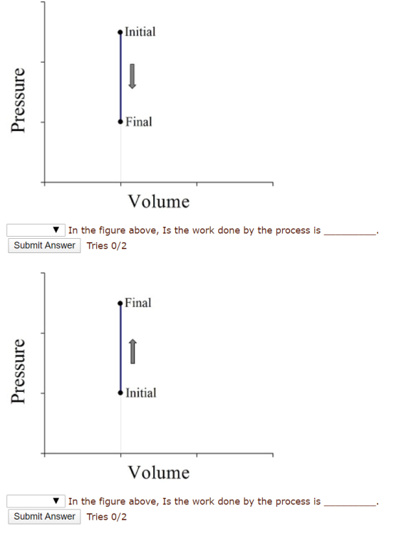Initial Pressure Final Volume In the figure above, Is the work done by the process is Submit Answer Tries 0/2 Final Pressure