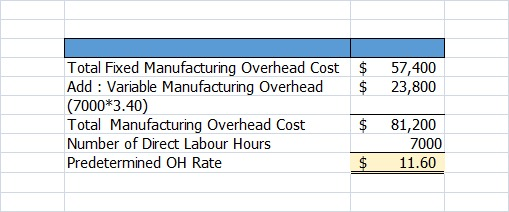 57,400 23,800 Total Fixed Manufacturing Overhead Cost $ Add : Variable Manufacturing Overhead $ (7000*3.40) Total Manufacturi