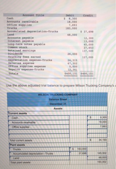 Account Title Cash Accounts receivable office supplies Trucks Accumulated depreciation-Trucks Land Accounts payable Interest