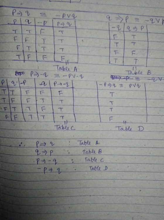 TobeA Tabl C 9- p . Table B Pa-4 Tabe c . Tabte D Rラ